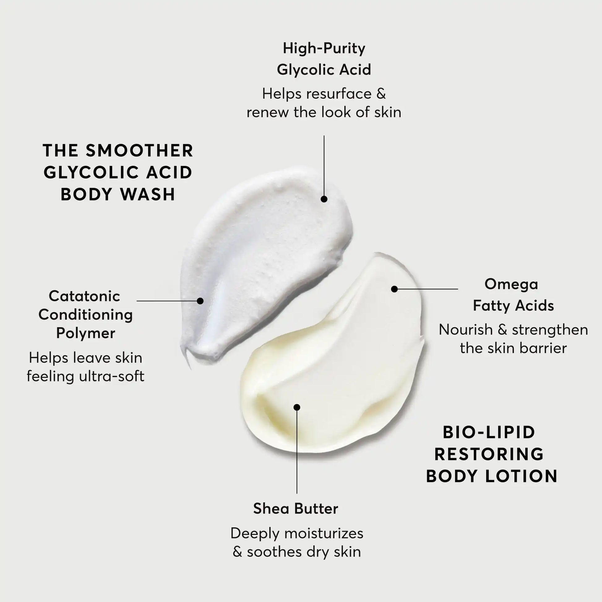the-smoothing-body-bundle-v3 NATR-Alt.webp